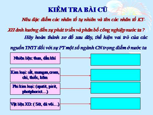 Bài 12. Sự phát triển và phân bố công nghiệp