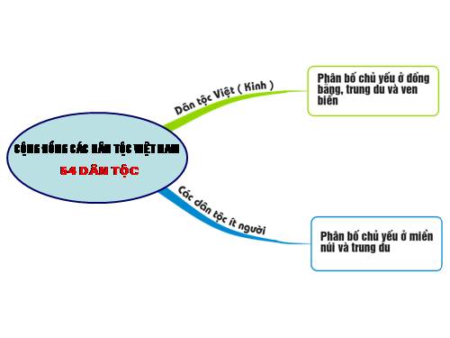 Bài 2. Dân số và gia tăng dân số