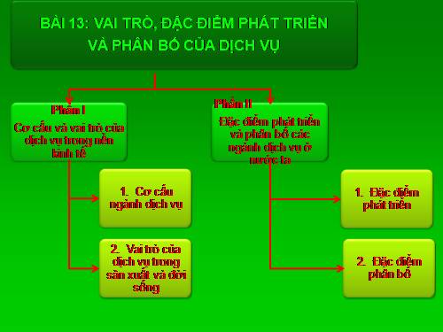 Bài 13. Vai trò, đặc điểm phát triển và phân bố của dịch vụ