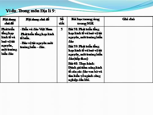 Tập huấn dạy học theo chủ đề tích hợp các môn khoa học xã hội năm học 2015-2016