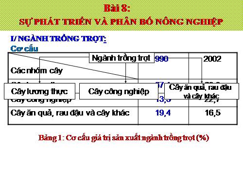 bài 8: Các nhân tố ảnh hưởng đến sự phát triển và phân bố nông nghiệp