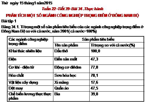 Bài 34. Thực hành: Phân tích một số ngành công nghiệp trọng điểm ở Đông Nam Bộ