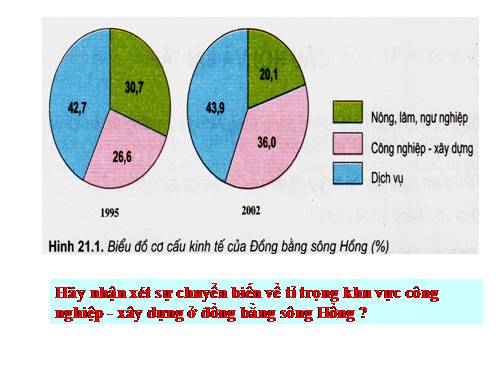 Bài 20. Vùng Đồng bằng sông Hồng