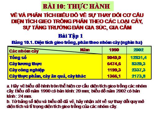 Bài10. Thực hành: Vẽ và phân tích biểu đồ về sự thay đổi cơ cấu diện tích gieo trồng phân theo các loại cây, sự tăng trưởng đàn gia súc, gia cầm