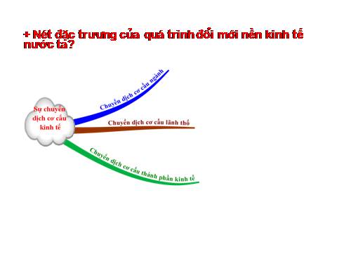 Bài 6. Sự phát triển nền kinh tế Việt Nam