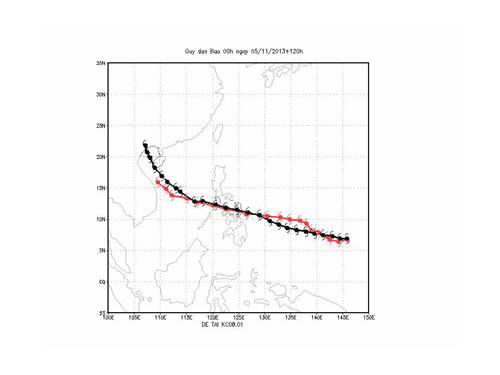 sơ đồ dự báo và hướng đi của siêu bảo haiyan