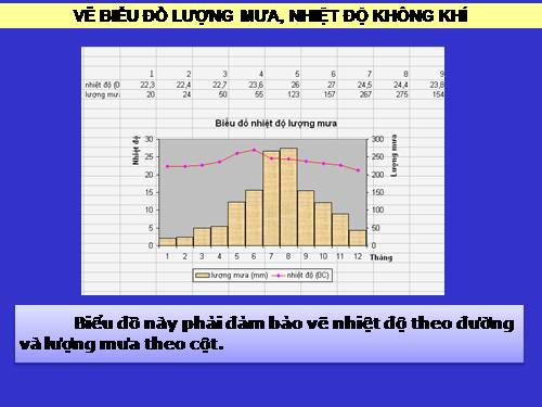 HƯỚNG DẪN VẼ BIỂU ĐỒ BẰNG EXEL