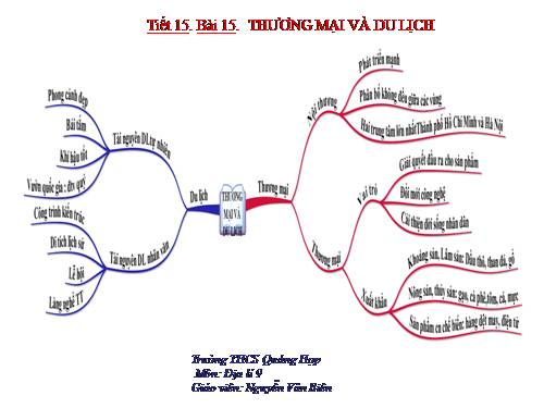 Bài 15. Thương mại và du lịch