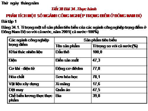 Bài 34. Thực hành: Phân tích một số ngành công nghiệp trọng điểm ở Đông Nam Bộ