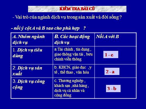 Bài 14. Giao thông vận tải và bưu chính viễn thông