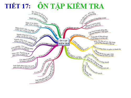 TIẾT 17. ÔN TẬP KIỂM TRA