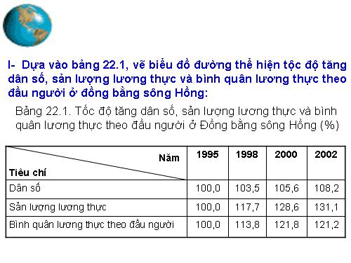 Bài 22. Thực hành: Vẽ và phân tích biểu đồ về mối quan hệ giữa dân số, sản lượng lương thực và bình quân lương thực theo đầu người