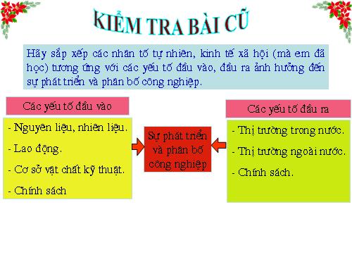 Bài 12. Sự phát triển và phân bố công nghiệp