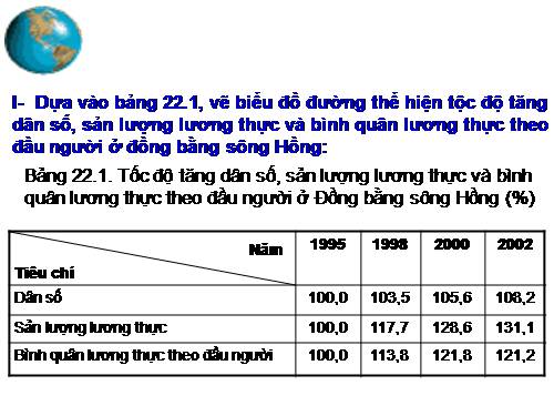 bai 22 thuc hanh ve va phan tích bieu do