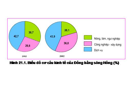 Bài 17. Vùng Trung du và miền núi Bắc Bộ