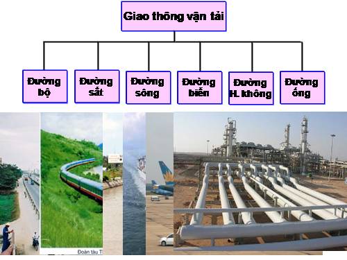 Bài 14. Giao thông vận tải và bưu chính viễn thông