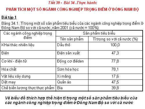 Bài 34. Thực hành: Phân tích một số ngành công nghiệp trọng điểm ở Đông Nam Bộ