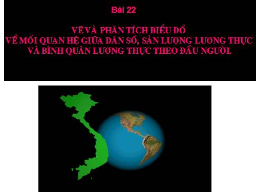 Bài 22. Thực hành: Vẽ và phân tích biểu đồ về mối quan hệ giữa dân số, sản lượng lương thực và bình quân lương thực theo đầu người