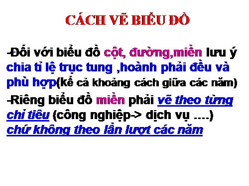 ÔN TẠP CÁCH VẼ BIỂU ĐỒ