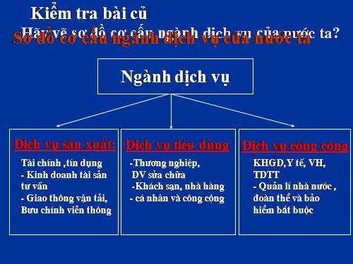 Bài 14. Giao thông vận tải và bưu chính viễn thông