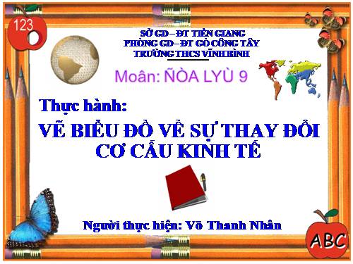 Bài 16. Thực hành: Vẽ biểu đồ về sự thay đổi cơ cấu kinh tế