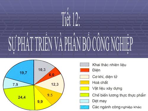 Bài 12. Sự phát triển và phân bố công nghiệp