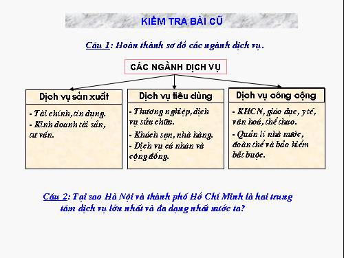 Bài 14 giao thông vận tải bưu chính viễn thông