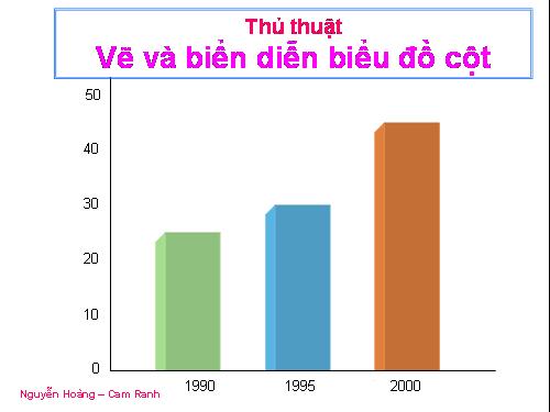 Bài 22. Thực hành: Vẽ và phân tích biểu đồ về mối quan hệ giữa dân số, sản lượng lương thực và bình quân lương thực theo đầu người