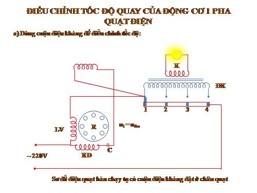 Mô phỏng quạt điện