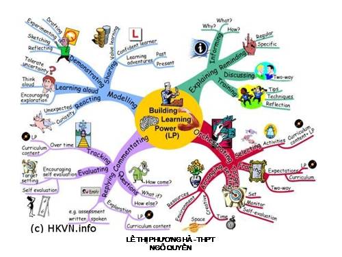 Bản-đồ-tư-duy---Mind-Map