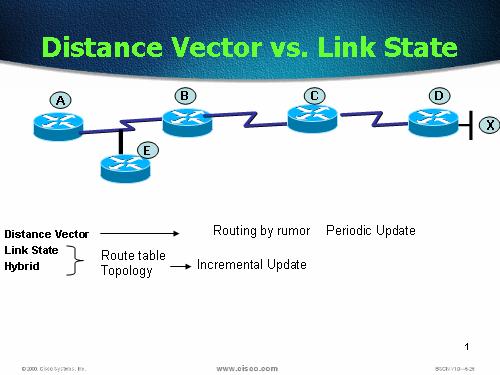 CCNA