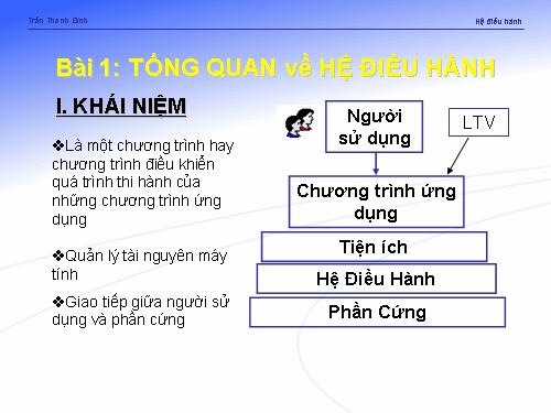 Lý thuyết hệ điều hành bài 1