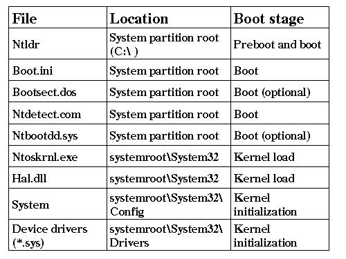 boot2000