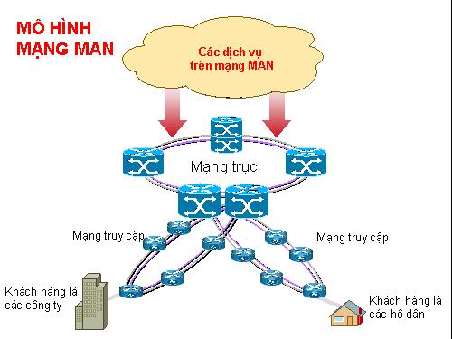 MÔ HÌNH MẠNG MAN