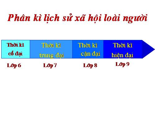 Bài 1. Sự hình thành và phát triển của xã hội phong kiến ở châu Âu