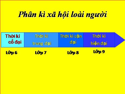 Bài 1. Sự hình thành và phát triển của xã hội phong kiến ở châu Âu