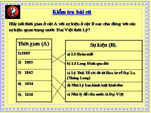 Bài 10. Nhà Lý đẩy mạnh công cuộc xây dựng đất nước