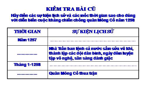 Bài 14. Ba lần kháng chiến chống quân xâm lược Mông - Nguyên (thế kỉ XIII)