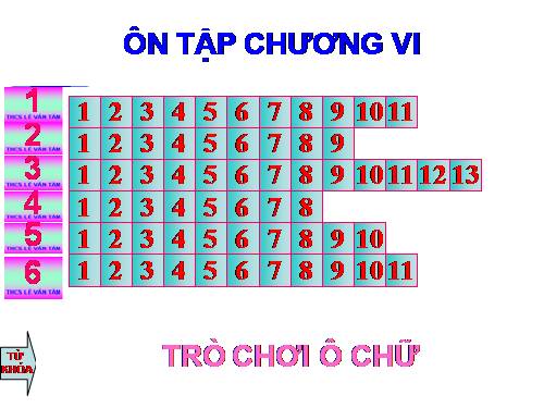 Bài 29. Ôn tập chương V và chương VI