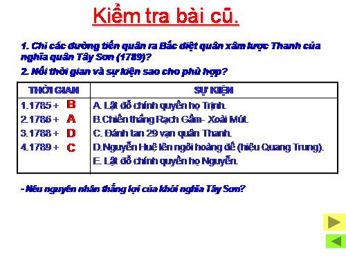 Bài 26. Quang Trung xây dựng đất nước