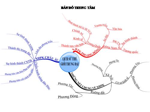 Bản đồ tư duy dự thi huyện