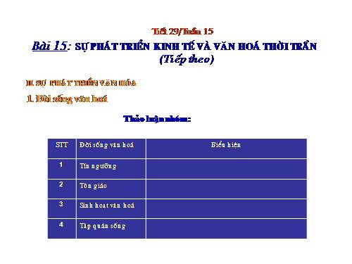 Bài 15. Sự phát triển kinh tế và văn hoá thời Trần