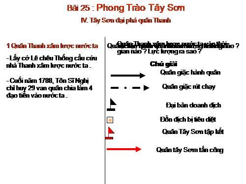 Bài 25. Phong trào Tây Sơn