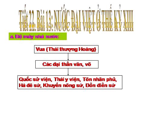 Bài 13. Nước Đại Việt ở thế kỉ XIII