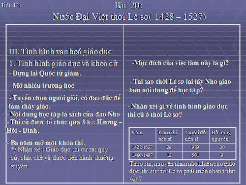 Bài 20. Nước Đại Việt thời Lê sơ (1428 - 1527)