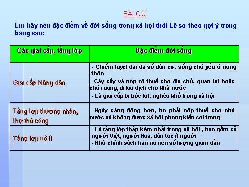 Bài 20. Nước Đại Việt thời Lê sơ (1428 - 1527)