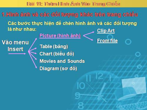 Bài 11. Thêm hình ảnh vào trang chiếu