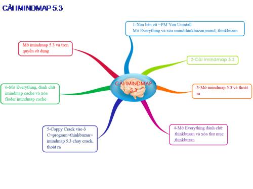 Cai dat imindmap 53 (PM Bản đồ tư duy)