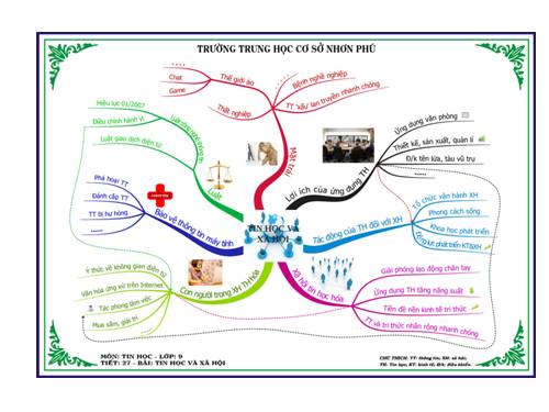 Tin học và xã hội