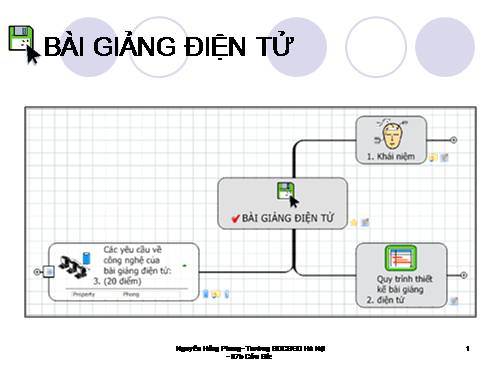 TỔNG QUAN VỀ BÀI GIẢNG ĐIỆN TỬ